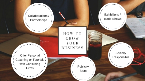 How to Grow Your Business Further Map